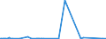 KN 59021090 /Exporte /Einheit = Preise (Euro/Bes. Maßeinheiten) /Partnerland: Nigeria /Meldeland: Europäische Union /59021090:Reifencordgewebe aus Hochfesten Garnen aus Nylon Oder Anderen Polyamiden, Auch Getaucht `gedippt` Oder GetrÃ¤nkt in Kunststoff (Ausg. in Kautschuk GetrÃ¤nkt)