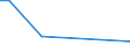 KN 59021090 /Exporte /Einheit = Preise (Euro/Bes. Maßeinheiten) /Partnerland: Tansania /Meldeland: Europäische Union /59021090:Reifencordgewebe aus Hochfesten Garnen aus Nylon Oder Anderen Polyamiden, Auch Getaucht `gedippt` Oder GetrÃ¤nkt in Kunststoff (Ausg. in Kautschuk GetrÃ¤nkt)