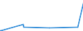 KN 59021090 /Exporte /Einheit = Preise (Euro/Bes. Maßeinheiten) /Partnerland: Madagaskar /Meldeland: Europäische Union /59021090:Reifencordgewebe aus Hochfesten Garnen aus Nylon Oder Anderen Polyamiden, Auch Getaucht `gedippt` Oder GetrÃ¤nkt in Kunststoff (Ausg. in Kautschuk GetrÃ¤nkt)