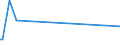 CN 59029090 /Exports /Unit = Prices (Euro/suppl. units) /Partner: Guinea Biss. /Reporter: Eur27_2020 /59029090:Tyre Cord Fabric of High-tenacity Viscose Rayon Yarn, Whether or not Dipped in Plastic (Excl. That Impregnated With Rubber)