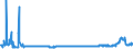 CN 5902 /Exports /Unit = Prices (Euro/ton) /Partner: Russia /Reporter: Eur27_2020 /5902:Tyre Cord Fabric of High-tenacity Yarn of Nylon or Other Polyamides, Polyesters or Viscose Rayon, Whether or not Dipped or Impregnated With Rubber or Plastic