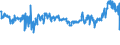 CN 5902 /Exports /Unit = Prices (Euro/ton) /Partner: Serbia /Reporter: Eur27_2020 /5902:Tyre Cord Fabric of High-tenacity Yarn of Nylon or Other Polyamides, Polyesters or Viscose Rayon, Whether or not Dipped or Impregnated With Rubber or Plastic