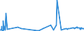 CN 5902 /Exports /Unit = Prices (Euro/ton) /Partner: Algeria /Reporter: Eur27_2020 /5902:Tyre Cord Fabric of High-tenacity Yarn of Nylon or Other Polyamides, Polyesters or Viscose Rayon, Whether or not Dipped or Impregnated With Rubber or Plastic