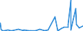 CN 5902 /Exports /Unit = Prices (Euro/ton) /Partner: Cape Verde /Reporter: Eur27_2020 /5902:Tyre Cord Fabric of High-tenacity Yarn of Nylon or Other Polyamides, Polyesters or Viscose Rayon, Whether or not Dipped or Impregnated With Rubber or Plastic