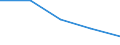 KN 59031010 /Exporte /Einheit = Preise (Euro/Tonne) /Partnerland: Jugoslawien /Meldeland: Eur27 /59031010:Gewebe, mit Poly`vinylchlorid` GetrÃ¤nkt (Ausg. Wandverkleidungen aus Spinnstoffen, mit Poly`vinylchlorid` GetrÃ¤nkt)