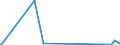 KN 59031010 /Exporte /Einheit = Preise (Euro/Bes. Maßeinheiten) /Partnerland: Libyen /Meldeland: Eur15 /59031010:Gewebe, mit Poly`vinylchlorid` GetrÃ¤nkt (Ausg. Wandverkleidungen aus Spinnstoffen, mit Poly`vinylchlorid` GetrÃ¤nkt)