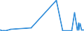 CN 59039010 /Exports /Unit = Prices (Euro/suppl. units) /Partner: Uzbekistan /Reporter: Eur27_2020 /59039010:Textile Fabrics Impregnated With Plastics Other Than Poly`vinyl Chloride` or Polyurethane (Excl. Wallcoverings of Textile Materials Impregnated With Plastics)