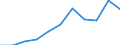KN 5903 /Exporte /Einheit = Preise (Euro/Tonne) /Partnerland: Belgien/Luxemburg /Meldeland: Eur27 /5903:Gewebe, mit Kunststoff GetrÃ¤nkt, Bestrichen, Ã¼berzogen Oder mit Lagen aus Kunststoff Versehen (Ausg. Reifencordgewebe aus Hochfesten Garnen aus Nylon Oder Anderen Polyamiden, Polyestern Oder Viskose; Wandverkleidungen aus Spinnstoffen, GetrÃ¤nkt Oder Ã¼berzogen; FuÃŸbodenbelÃ¤ge aus Einer Spinnstoffunterlage mit Einer Deckschicht Oder Einem Ãœberzug aus Kunststoff)