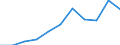 KN 5903 /Exporte /Einheit = Preise (Euro/Tonne) /Partnerland: Belgien/Luxemburg /Meldeland: Eur27 /5903:Gewebe, mit Kunststoff Getränkt, Bestrichen, überzogen Oder mit Lagen aus Kunststoff Versehen (Ausg. Reifencordgewebe aus Hochfesten Garnen aus Nylon Oder Anderen Polyamiden, Polyestern Oder Viskose; Wandverkleidungen aus Spinnstoffen, Getränkt Oder überzogen; Fußbodenbeläge aus Einer Spinnstoffunterlage mit Einer Deckschicht Oder Einem Überzug aus Kunststoff)