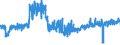 KN 5903 /Exporte /Einheit = Preise (Euro/Tonne) /Partnerland: Niederlande /Meldeland: Eur27_2020 /5903:Gewebe, mit Kunststoff GetrÃ¤nkt, Bestrichen, Ã¼berzogen Oder mit Lagen aus Kunststoff Versehen (Ausg. Reifencordgewebe aus Hochfesten Garnen aus Nylon Oder Anderen Polyamiden, Polyestern Oder Viskose; Wandverkleidungen aus Spinnstoffen, GetrÃ¤nkt Oder Ã¼berzogen; FuÃŸbodenbelÃ¤ge aus Einer Spinnstoffunterlage mit Einer Deckschicht Oder Einem Ãœberzug aus Kunststoff)