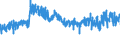KN 5903 /Exporte /Einheit = Preise (Euro/Tonne) /Partnerland: Italien /Meldeland: Eur27_2020 /5903:Gewebe, mit Kunststoff GetrÃ¤nkt, Bestrichen, Ã¼berzogen Oder mit Lagen aus Kunststoff Versehen (Ausg. Reifencordgewebe aus Hochfesten Garnen aus Nylon Oder Anderen Polyamiden, Polyestern Oder Viskose; Wandverkleidungen aus Spinnstoffen, GetrÃ¤nkt Oder Ã¼berzogen; FuÃŸbodenbelÃ¤ge aus Einer Spinnstoffunterlage mit Einer Deckschicht Oder Einem Ãœberzug aus Kunststoff)