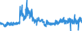 KN 5903 /Exporte /Einheit = Preise (Euro/Tonne) /Partnerland: Daenemark /Meldeland: Eur27_2020 /5903:Gewebe, mit Kunststoff GetrÃ¤nkt, Bestrichen, Ã¼berzogen Oder mit Lagen aus Kunststoff Versehen (Ausg. Reifencordgewebe aus Hochfesten Garnen aus Nylon Oder Anderen Polyamiden, Polyestern Oder Viskose; Wandverkleidungen aus Spinnstoffen, GetrÃ¤nkt Oder Ã¼berzogen; FuÃŸbodenbelÃ¤ge aus Einer Spinnstoffunterlage mit Einer Deckschicht Oder Einem Ãœberzug aus Kunststoff)
