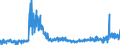 KN 5903 /Exporte /Einheit = Preise (Euro/Tonne) /Partnerland: Griechenland /Meldeland: Eur27_2020 /5903:Gewebe, mit Kunststoff GetrÃ¤nkt, Bestrichen, Ã¼berzogen Oder mit Lagen aus Kunststoff Versehen (Ausg. Reifencordgewebe aus Hochfesten Garnen aus Nylon Oder Anderen Polyamiden, Polyestern Oder Viskose; Wandverkleidungen aus Spinnstoffen, GetrÃ¤nkt Oder Ã¼berzogen; FuÃŸbodenbelÃ¤ge aus Einer Spinnstoffunterlage mit Einer Deckschicht Oder Einem Ãœberzug aus Kunststoff)
