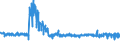 KN 5903 /Exporte /Einheit = Preise (Euro/Tonne) /Partnerland: Portugal /Meldeland: Eur27_2020 /5903:Gewebe, mit Kunststoff GetrÃ¤nkt, Bestrichen, Ã¼berzogen Oder mit Lagen aus Kunststoff Versehen (Ausg. Reifencordgewebe aus Hochfesten Garnen aus Nylon Oder Anderen Polyamiden, Polyestern Oder Viskose; Wandverkleidungen aus Spinnstoffen, GetrÃ¤nkt Oder Ã¼berzogen; FuÃŸbodenbelÃ¤ge aus Einer Spinnstoffunterlage mit Einer Deckschicht Oder Einem Ãœberzug aus Kunststoff)