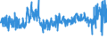 KN 5903 /Exporte /Einheit = Preise (Euro/Tonne) /Partnerland: Finnland /Meldeland: Eur27_2020 /5903:Gewebe, mit Kunststoff GetrÃ¤nkt, Bestrichen, Ã¼berzogen Oder mit Lagen aus Kunststoff Versehen (Ausg. Reifencordgewebe aus Hochfesten Garnen aus Nylon Oder Anderen Polyamiden, Polyestern Oder Viskose; Wandverkleidungen aus Spinnstoffen, GetrÃ¤nkt Oder Ã¼berzogen; FuÃŸbodenbelÃ¤ge aus Einer Spinnstoffunterlage mit Einer Deckschicht Oder Einem Ãœberzug aus Kunststoff)