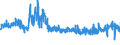 KN 5903 /Exporte /Einheit = Preise (Euro/Tonne) /Partnerland: Oesterreich /Meldeland: Eur27_2020 /5903:Gewebe, mit Kunststoff GetrÃ¤nkt, Bestrichen, Ã¼berzogen Oder mit Lagen aus Kunststoff Versehen (Ausg. Reifencordgewebe aus Hochfesten Garnen aus Nylon Oder Anderen Polyamiden, Polyestern Oder Viskose; Wandverkleidungen aus Spinnstoffen, GetrÃ¤nkt Oder Ã¼berzogen; FuÃŸbodenbelÃ¤ge aus Einer Spinnstoffunterlage mit Einer Deckschicht Oder Einem Ãœberzug aus Kunststoff)