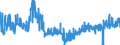 KN 5903 /Exporte /Einheit = Preise (Euro/Tonne) /Partnerland: Litauen /Meldeland: Eur27_2020 /5903:Gewebe, mit Kunststoff GetrÃ¤nkt, Bestrichen, Ã¼berzogen Oder mit Lagen aus Kunststoff Versehen (Ausg. Reifencordgewebe aus Hochfesten Garnen aus Nylon Oder Anderen Polyamiden, Polyestern Oder Viskose; Wandverkleidungen aus Spinnstoffen, GetrÃ¤nkt Oder Ã¼berzogen; FuÃŸbodenbelÃ¤ge aus Einer Spinnstoffunterlage mit Einer Deckschicht Oder Einem Ãœberzug aus Kunststoff)