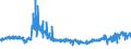 KN 5903 /Exporte /Einheit = Preise (Euro/Tonne) /Partnerland: Slowakei /Meldeland: Eur27_2020 /5903:Gewebe, mit Kunststoff GetrÃ¤nkt, Bestrichen, Ã¼berzogen Oder mit Lagen aus Kunststoff Versehen (Ausg. Reifencordgewebe aus Hochfesten Garnen aus Nylon Oder Anderen Polyamiden, Polyestern Oder Viskose; Wandverkleidungen aus Spinnstoffen, GetrÃ¤nkt Oder Ã¼berzogen; FuÃŸbodenbelÃ¤ge aus Einer Spinnstoffunterlage mit Einer Deckschicht Oder Einem Ãœberzug aus Kunststoff)