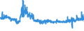 KN 5903 /Exporte /Einheit = Preise (Euro/Tonne) /Partnerland: Ungarn /Meldeland: Eur27_2020 /5903:Gewebe, mit Kunststoff GetrÃ¤nkt, Bestrichen, Ã¼berzogen Oder mit Lagen aus Kunststoff Versehen (Ausg. Reifencordgewebe aus Hochfesten Garnen aus Nylon Oder Anderen Polyamiden, Polyestern Oder Viskose; Wandverkleidungen aus Spinnstoffen, GetrÃ¤nkt Oder Ã¼berzogen; FuÃŸbodenbelÃ¤ge aus Einer Spinnstoffunterlage mit Einer Deckschicht Oder Einem Ãœberzug aus Kunststoff)