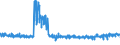 KN 5903 /Exporte /Einheit = Preise (Euro/Tonne) /Partnerland: Rumaenien /Meldeland: Eur27_2020 /5903:Gewebe, mit Kunststoff GetrÃ¤nkt, Bestrichen, Ã¼berzogen Oder mit Lagen aus Kunststoff Versehen (Ausg. Reifencordgewebe aus Hochfesten Garnen aus Nylon Oder Anderen Polyamiden, Polyestern Oder Viskose; Wandverkleidungen aus Spinnstoffen, GetrÃ¤nkt Oder Ã¼berzogen; FuÃŸbodenbelÃ¤ge aus Einer Spinnstoffunterlage mit Einer Deckschicht Oder Einem Ãœberzug aus Kunststoff)