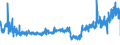 KN 5903 /Exporte /Einheit = Preise (Euro/Tonne) /Partnerland: Kroatien /Meldeland: Eur27_2020 /5903:Gewebe, mit Kunststoff GetrÃ¤nkt, Bestrichen, Ã¼berzogen Oder mit Lagen aus Kunststoff Versehen (Ausg. Reifencordgewebe aus Hochfesten Garnen aus Nylon Oder Anderen Polyamiden, Polyestern Oder Viskose; Wandverkleidungen aus Spinnstoffen, GetrÃ¤nkt Oder Ã¼berzogen; FuÃŸbodenbelÃ¤ge aus Einer Spinnstoffunterlage mit Einer Deckschicht Oder Einem Ãœberzug aus Kunststoff)