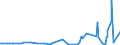 KN 5903 /Exporte /Einheit = Preise (Euro/Tonne) /Partnerland: Guinea-biss. /Meldeland: Eur27_2020 /5903:Gewebe, mit Kunststoff GetrÃ¤nkt, Bestrichen, Ã¼berzogen Oder mit Lagen aus Kunststoff Versehen (Ausg. Reifencordgewebe aus Hochfesten Garnen aus Nylon Oder Anderen Polyamiden, Polyestern Oder Viskose; Wandverkleidungen aus Spinnstoffen, GetrÃ¤nkt Oder Ã¼berzogen; FuÃŸbodenbelÃ¤ge aus Einer Spinnstoffunterlage mit Einer Deckschicht Oder Einem Ãœberzug aus Kunststoff)