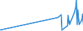 KN 59050010 /Exporte /Einheit = Preise (Euro/Tonne) /Partnerland: Island /Meldeland: Eur27_2020 /59050010:Wandverkleidungen aus Parallel auf Eine Unterlage Aufgebrachten Garnen Bestehend