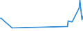 KN 59050010 /Exporte /Einheit = Preise (Euro/Tonne) /Partnerland: Albanien /Meldeland: Eur27_2020 /59050010:Wandverkleidungen aus Parallel auf Eine Unterlage Aufgebrachten Garnen Bestehend