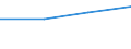 KN 59050031 /Exporte /Einheit = Preise (Euro/Tonne) /Partnerland: Schweiz /Meldeland: Eur27 /59050031:Wandverkleidungen aus Flachs, roh (Ausg. aus Parallel auf Eine Unterlage Aufgebrachten Garnen Bestehend)