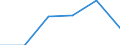 KN 59050031 /Exporte /Einheit = Preise (Euro/Tonne) /Partnerland: Oesterreich /Meldeland: Eur27 /59050031:Wandverkleidungen aus Flachs, roh (Ausg. aus Parallel auf Eine Unterlage Aufgebrachten Garnen Bestehend)