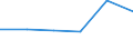 KN 59050031 /Exporte /Einheit = Preise (Euro/Tonne) /Partnerland: Singapur /Meldeland: Eur27 /59050031:Wandverkleidungen aus Flachs, roh (Ausg. aus Parallel auf Eine Unterlage Aufgebrachten Garnen Bestehend)