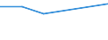 KN 59050031 /Exporte /Einheit = Preise (Euro/Tonne) /Partnerland: Taiwan /Meldeland: Eur27 /59050031:Wandverkleidungen aus Flachs, roh (Ausg. aus Parallel auf Eine Unterlage Aufgebrachten Garnen Bestehend)