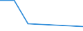 KN 59050031 /Exporte /Einheit = Preise (Euro/Tonne) /Partnerland: Australien /Meldeland: Eur27 /59050031:Wandverkleidungen aus Flachs, roh (Ausg. aus Parallel auf Eine Unterlage Aufgebrachten Garnen Bestehend)