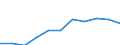 KN 59050031 /Exporte /Einheit = Preise (Euro/Tonne) /Partnerland: Extra-eur /Meldeland: Eur27 /59050031:Wandverkleidungen aus Flachs, roh (Ausg. aus Parallel auf Eine Unterlage Aufgebrachten Garnen Bestehend)