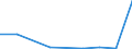 KN 59050031 /Exporte /Einheit = Werte in 1000 Euro /Partnerland: Belgien/Luxemburg /Meldeland: Eur27 /59050031:Wandverkleidungen aus Flachs, roh (Ausg. aus Parallel auf Eine Unterlage Aufgebrachten Garnen Bestehend)