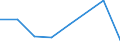 KN 59050031 /Exporte /Einheit = Werte in 1000 Euro /Partnerland: Singapur /Meldeland: Eur27 /59050031:Wandverkleidungen aus Flachs, roh (Ausg. aus Parallel auf Eine Unterlage Aufgebrachten Garnen Bestehend)