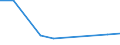 KN 59050039 /Exporte /Einheit = Preise (Euro/Tonne) /Partnerland: Daenemark /Meldeland: Eur27 /59050039:Wandverkleidungen aus Flachs (Ausg. Roh, Sowie aus Parallel auf Eine Unterlage Aufgebrachten Garnen Bestehend)