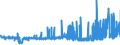 KN 5905 /Exporte /Einheit = Preise (Euro/Tonne) /Partnerland: Frankreich /Meldeland: Eur27_2020 /5905:Wandverkleidungen aus Spinnstoffen