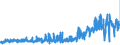 KN 5905 /Exporte /Einheit = Preise (Euro/Tonne) /Partnerland: Deutschland /Meldeland: Eur27_2020 /5905:Wandverkleidungen aus Spinnstoffen