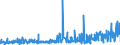 KN 5905 /Exporte /Einheit = Preise (Euro/Tonne) /Partnerland: Griechenland /Meldeland: Eur27_2020 /5905:Wandverkleidungen aus Spinnstoffen