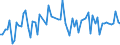 KN 5905 /Exporte /Einheit = Preise (Euro/Tonne) /Partnerland: Ver.koenigreich(Nordirland) /Meldeland: Eur27_2020 /5905:Wandverkleidungen aus Spinnstoffen