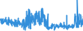 KN 5905 /Exporte /Einheit = Preise (Euro/Tonne) /Partnerland: Belgien /Meldeland: Eur27_2020 /5905:Wandverkleidungen aus Spinnstoffen