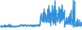 KN 5905 /Exporte /Einheit = Preise (Euro/Tonne) /Partnerland: Finnland /Meldeland: Eur27_2020 /5905:Wandverkleidungen aus Spinnstoffen