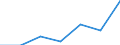 KN 5905 /Exporte /Einheit = Preise (Euro/Tonne) /Partnerland: Schweiz /Meldeland: Eur27 /5905:Wandverkleidungen aus Spinnstoffen