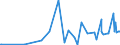 KN 5905 /Exporte /Einheit = Preise (Euro/Tonne) /Partnerland: Liechtenstein /Meldeland: Eur27_2020 /5905:Wandverkleidungen aus Spinnstoffen