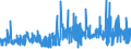 KN 5905 /Exporte /Einheit = Preise (Euro/Tonne) /Partnerland: Oesterreich /Meldeland: Eur27_2020 /5905:Wandverkleidungen aus Spinnstoffen