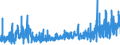 KN 5905 /Exporte /Einheit = Preise (Euro/Tonne) /Partnerland: Schweiz /Meldeland: Eur27_2020 /5905:Wandverkleidungen aus Spinnstoffen