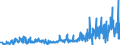 KN 5905 /Exporte /Einheit = Preise (Euro/Tonne) /Partnerland: Litauen /Meldeland: Eur27_2020 /5905:Wandverkleidungen aus Spinnstoffen