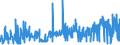 KN 5905 /Exporte /Einheit = Preise (Euro/Tonne) /Partnerland: Polen /Meldeland: Eur27_2020 /5905:Wandverkleidungen aus Spinnstoffen