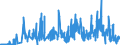 KN 5905 /Exporte /Einheit = Preise (Euro/Tonne) /Partnerland: Tschechien /Meldeland: Eur27_2020 /5905:Wandverkleidungen aus Spinnstoffen